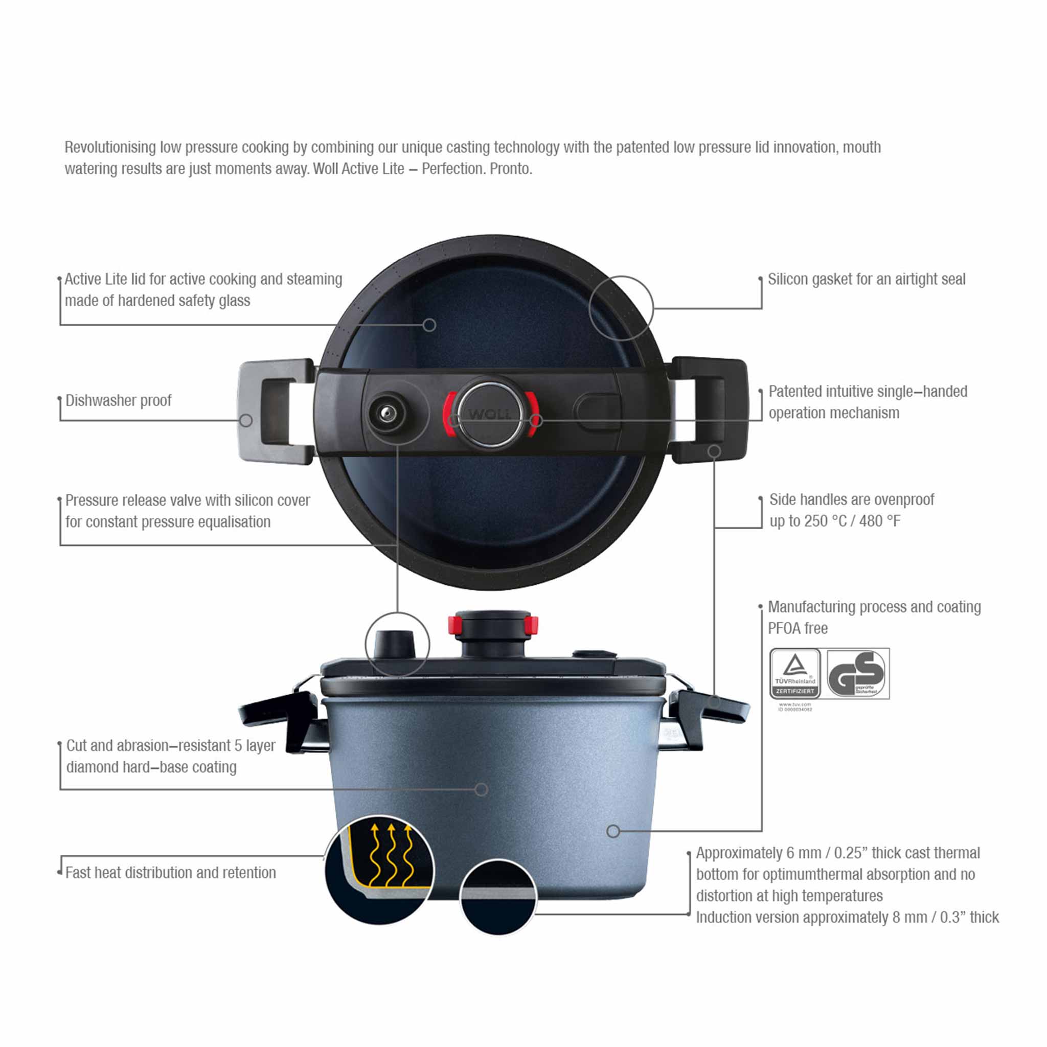 Low sales pressure cooker
